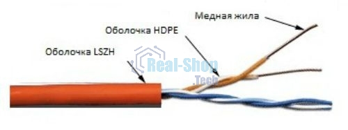 Кабель информационный Lanmaster TWT-5EUTP2-LSZH кат.5е U/UTP не экранированный 2X2X24AWG LSZH внутренний 305м белый	