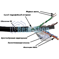 Кабель LANMASTER UTP, 4 пары, кат. 6, с перегородкой, 550Mhz, PE, внешний, с водоблок. слоем, 305 м