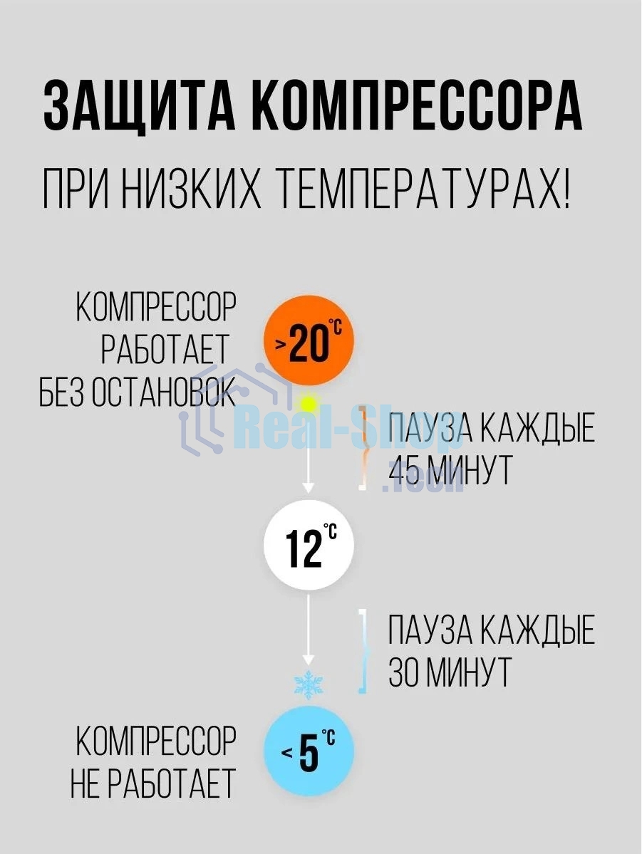 Осушитель воздуха Royal Clima RD-CR20-E