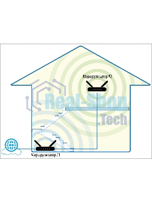 Роутер D-Link DIR-1260/RU/R1A, Wireless AC1200 2x2 MU-MIMO Dual-band Gigabit Router with 1 10/100/1000Base-T WAN port, 4 10/100/1000Base-T LAN ports and 1 USB port.802.11b/g/n/ac compatible, up to 300 Mbps