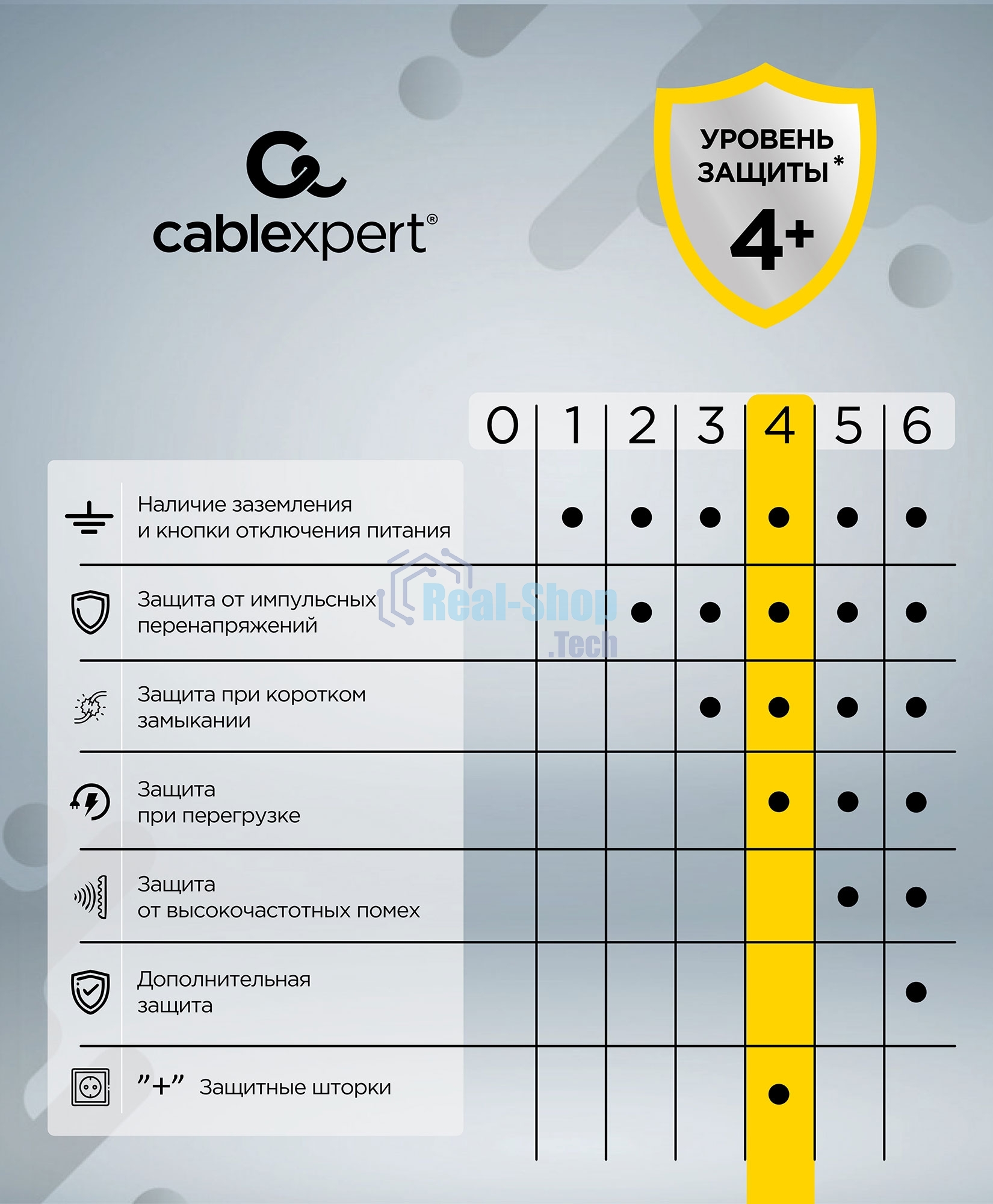 Сетевой фильтр Cablexpert Tower TWR-9-U4-W-2, 9 р, 16А, 4хUSB, 3.1А, 2 м, ур.защиты 4+, белый, коробка