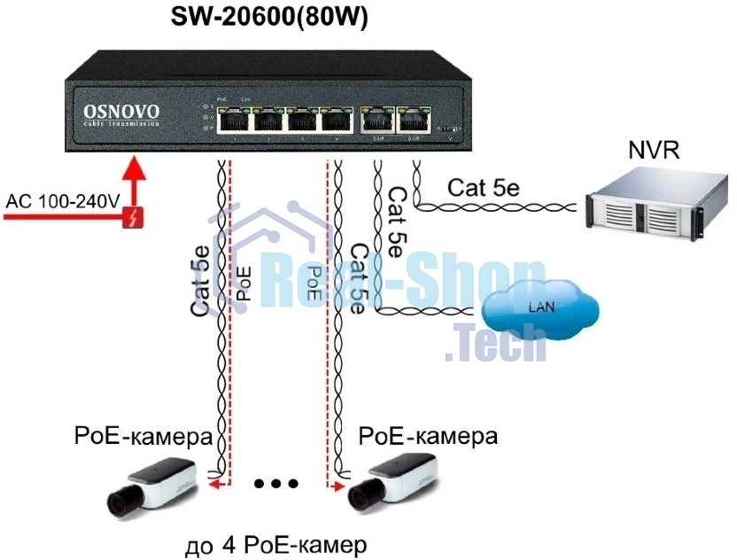 Коммутатор Osnovo SW-20600(80W) PoE коммутатор 6 портов, 4 PoE порта 10/100 Base-T, 2*10/100 Base-T Uplink, до 30W на порт, суммарно до 80W