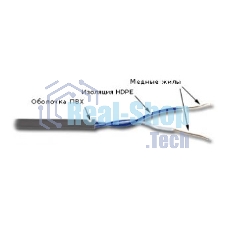 Кабель информационный Lanmaster TWT-5EUTP1-GY кат.5е U/UTP не экранированный 1X2 PVC внутренний 305м серый