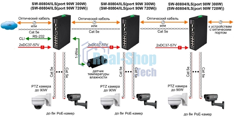 Коммутатор Osnovo SW-80804/ILS SW-80804/ILS(PORT 90W,300W) управляемый