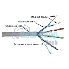 Кабель информационный Lanmaster TWT-5EUTP кат.5е U/UTP не экранированный 4X2X24AWG PVC внутренний 305м серый