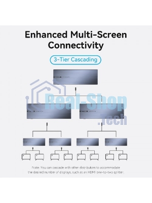 Разветвитель - сплиттер Vention HDMI 19F/8x19F на 8 мониторов