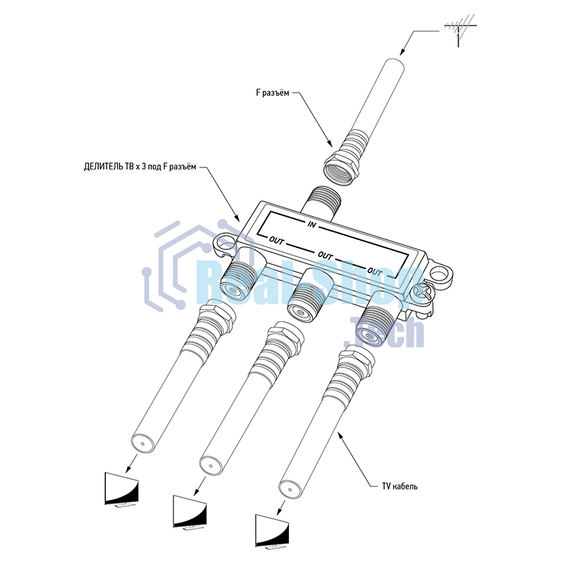 Делитель ТВ х 3 под F разъем 5-900 МГц PROCONNECT