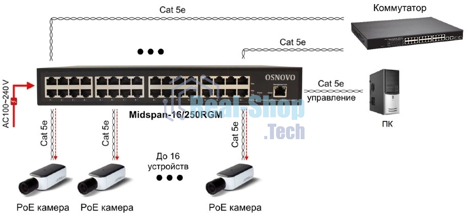Инжектор OSNOVO Управляемый гигабитный PoE инжектор на 16 портов, PoE на порт до 30W, суммарно PoE до 250W, БП встроен