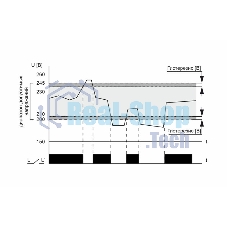 Реле напряжения CP-721 (50-450В 30А 2 модуля IP20 монтаж на DIN-рейке)(аналог УЗМ) F&F EA04.009.003