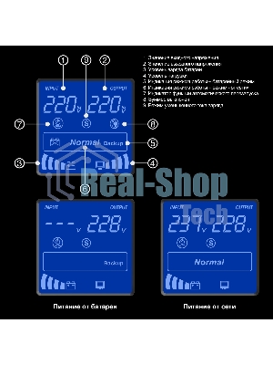 Источник бесперебойного питания ExeGate EX292632RUS SpecialPro Smart LLB-2000.LCD.AVR.2SH.RJ.USB