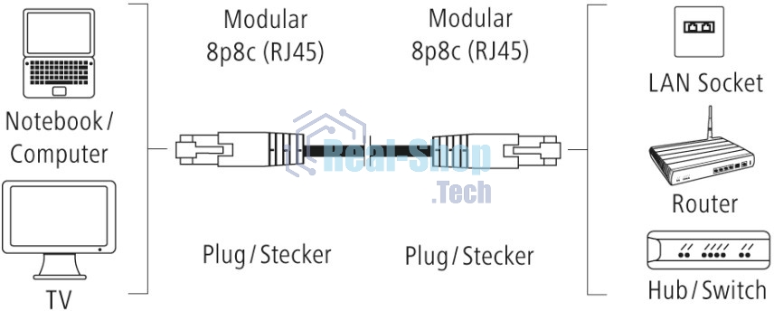 Кабель Hama H-200916 RJ-45 (f) RJ-45 (m) 3м (00200916) серый