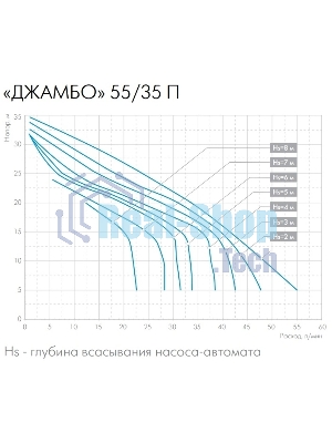 Установка повышения давления ДЖИЛЕКС ДЖАМБО 55/35 П-18 (2.0)