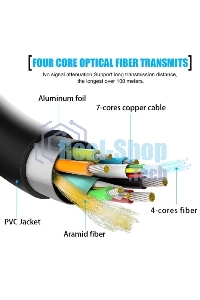 Кабель соединительный аудио-видео Premier 5-806 1.5 HDMI (m)/HDMI (m) 1.5м. позолоч.конт. черный