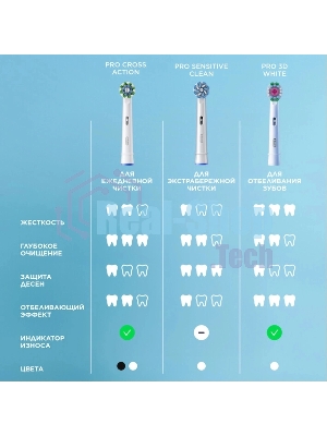 Зубная щетка электрическая Oral-B Pro 3 80870249 голубой